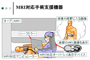 MRI対応手術支援機器