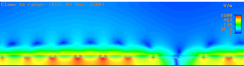 通信層内を伝播する電磁波（断面図）