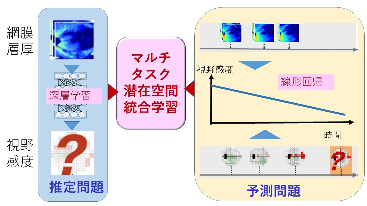 IST_PR_20210804_Yamanishi_image-2.jpg