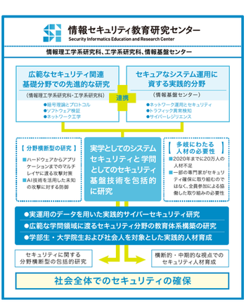 図5：SIセンターにおける研究、教育内容