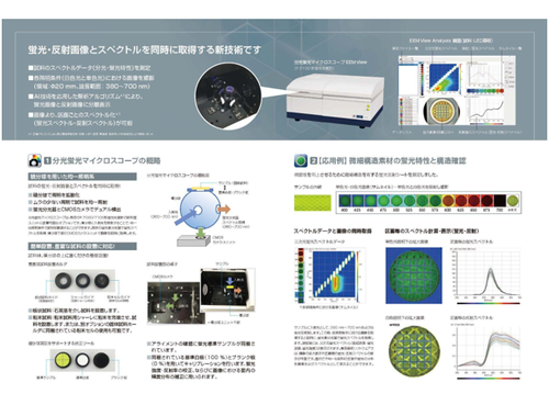 図3：日立分光蛍光マイクロスコープ　EEM VIEW