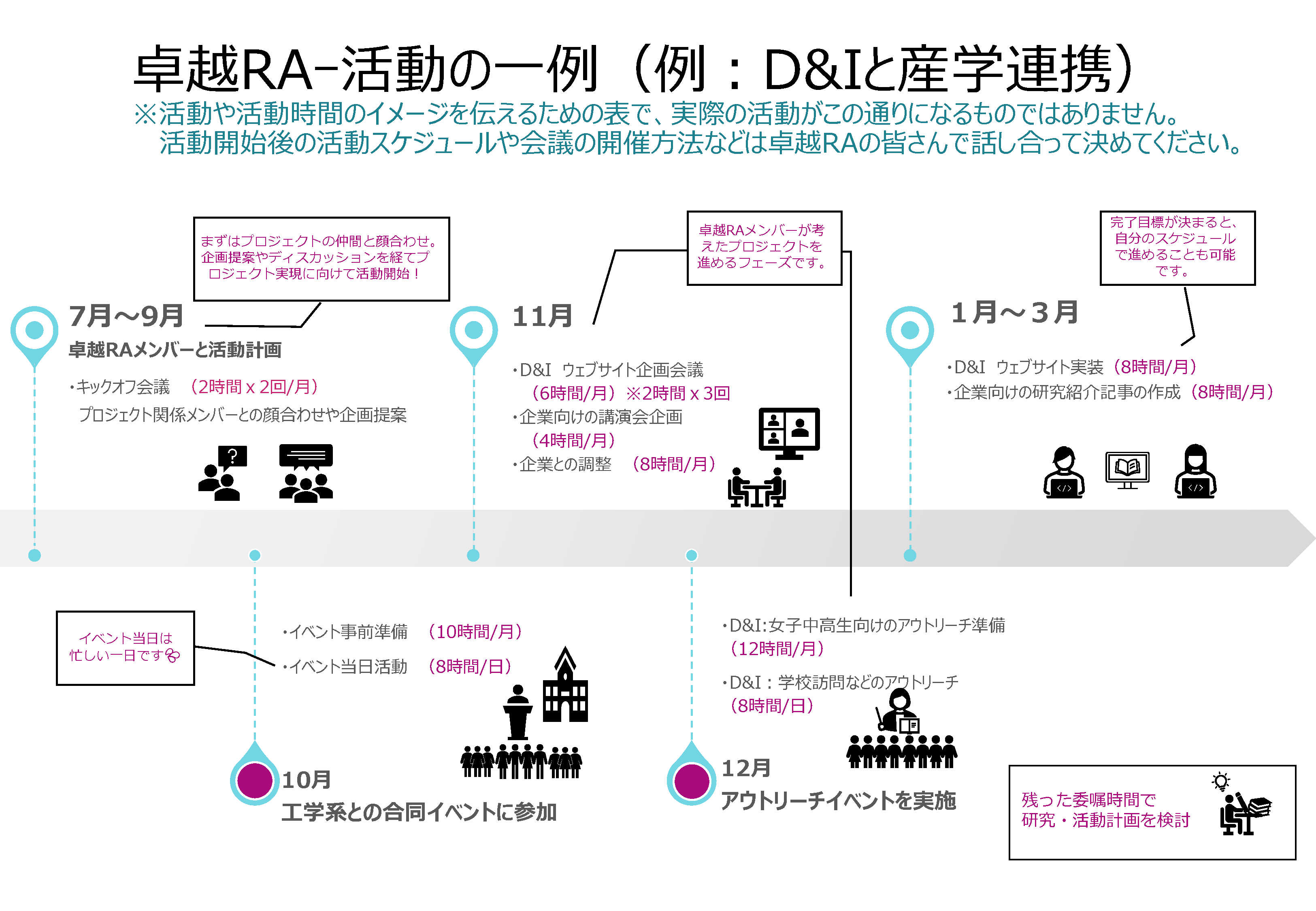 卓越RA-活動のイメージ