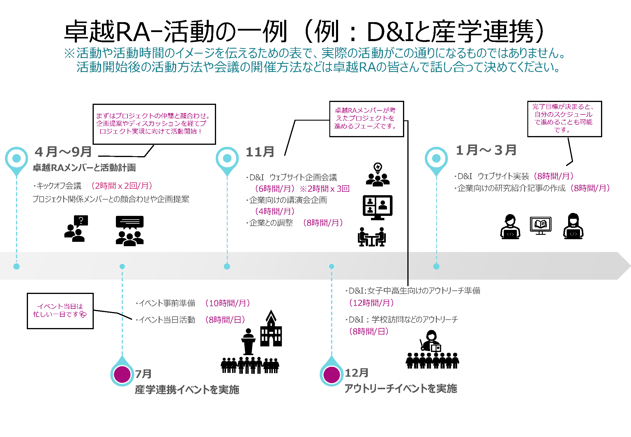 ISTRAｰActivitiesー2023Spring.png