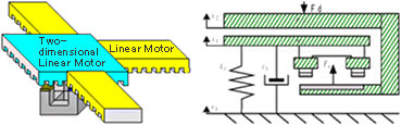磁気浮上応用の２つのアイデア（分岐機能付非接触搬送と振動の能動抑制制御）