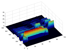 調波時間構造化クラスタリングによって得た左図の混合ガウス関数モデル