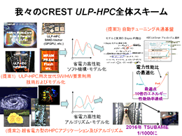 CREST プロジェクトの全体像