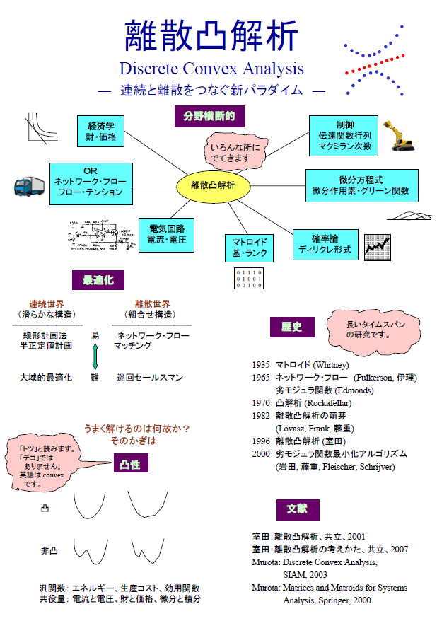 Uʊ֐́A낢ȕɓoꂷ