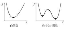 凸関数と凸でない関数