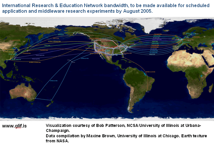 Global Lambda Integrated Facility World Map (August 2005)