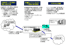 東京大学情報基盤センター スーパーコンピューティング部門における取り組み