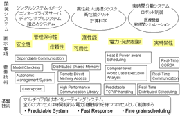 研究テーマ全体像