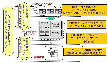 プロジェクトの全体構想