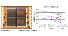 パワーゲーティングを実装した乗算器Pinnacleのチップ写真と電力評価