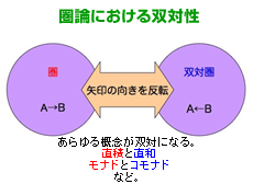 超ディペンダブルプロセッサ