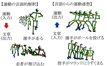 超ディペンダブルプロセッサ