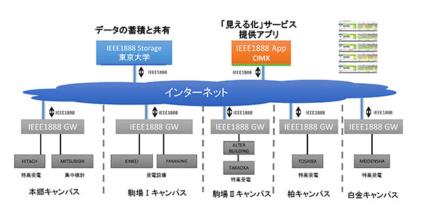 さまざまな対象を表現できるネットワーク構造に着目し、データマイニングの可能性を広げる