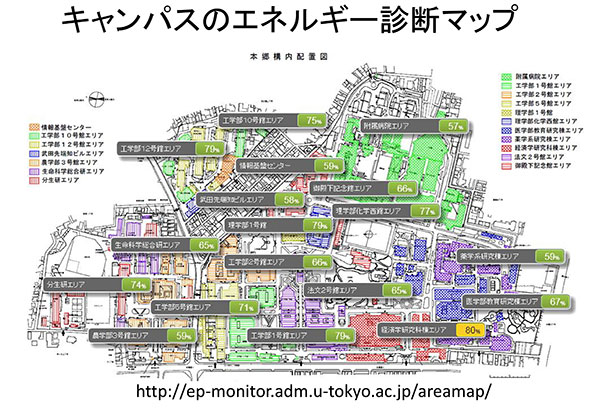 さまざまな対象を表現できるネットワーク構造に着目し、データマイニングの可能性を広げる