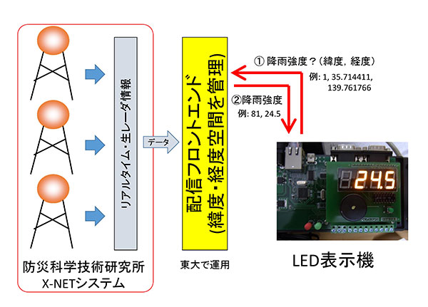 さまざまな対象を表現できるネットワーク構造に着目し、データマイニングの可能性を広げる