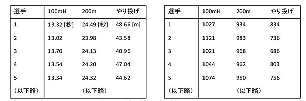 さまざまな対象を表現できるネットワーク構造に着目し、データマイニングの可能性を広げる