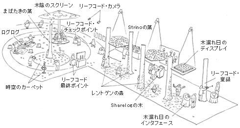 会場のレイアウト図