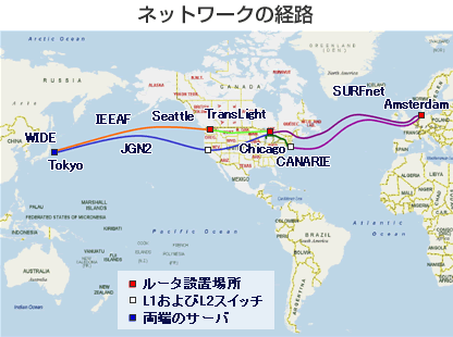 ネットワークの経路