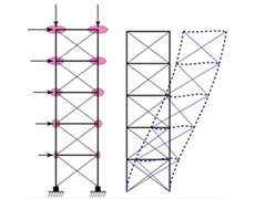 構造物に作用する外的な力(左図)と変形の様子(右図)