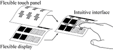 フレキシブルタッチ入力デバイスのコンセプト