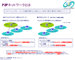 P2Pネットワークとは