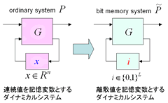 サン・マイクロシステムズでの様子