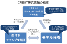 CRESTۑ̊Tv