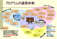 筑波大学・電気通信大学・東京理科大学