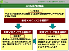 大阪大学・京都大学・高知工科大学・奈良先端科学技術大学院大学・兵庫県立大学・立命館大学・和歌山大学・神戸大学・大阪工業大学