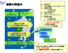 九州大学・九州工業大学・熊本大学・宮崎大学・福岡大学