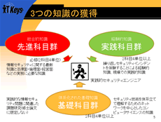 奈良先端科学技術大学院大学・京都大学・大阪大学・北陸先端科学技術大学院大学