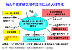 情報セキュリティ大学院大学・東京大学・中央大学