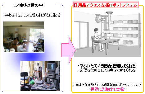 日用品アクセス支援ロボットシステム