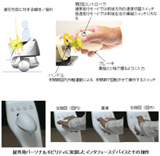 屋外用パーソナルモビリティ用操縦インタフェース