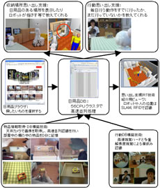 思い出し支援を実現する基盤ＩＲＴ技術