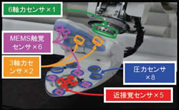 多種センサー埋め込みエンドイフェクタ