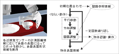 近接センサーによる食器の形状ならい