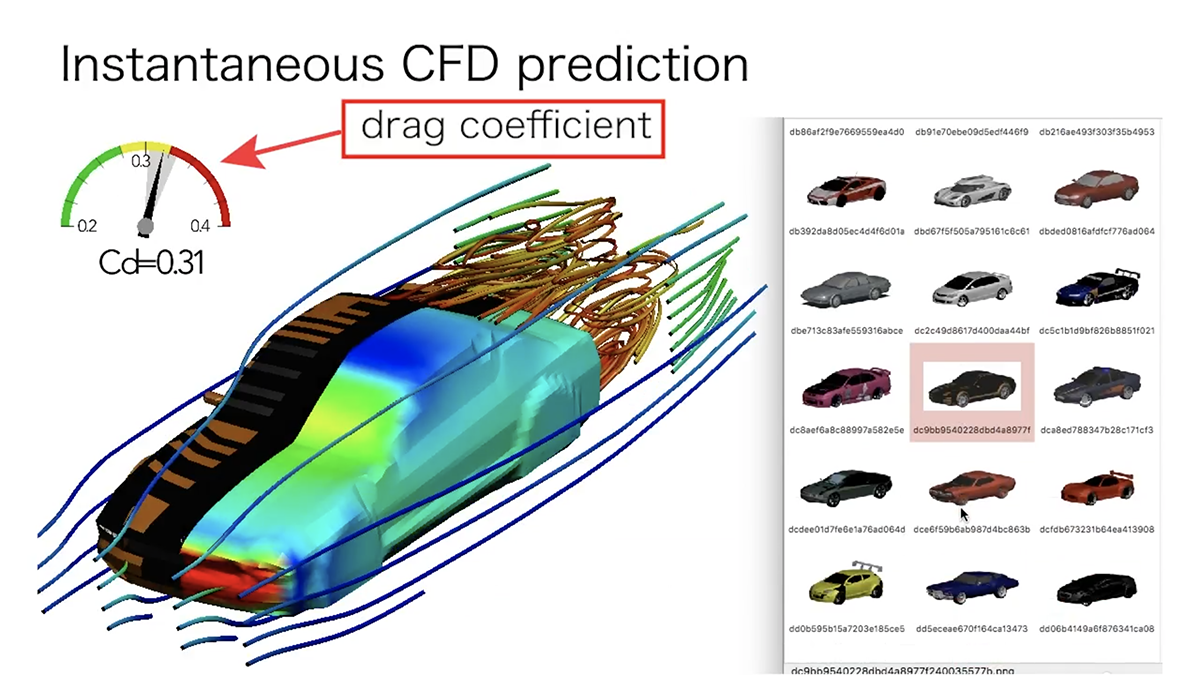 図4：自動車の空気力学の研究